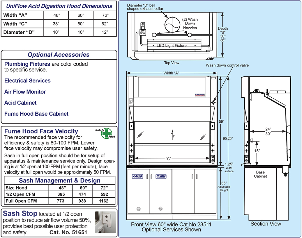 HDPE Acid Digestion Fume Hoods Specifications